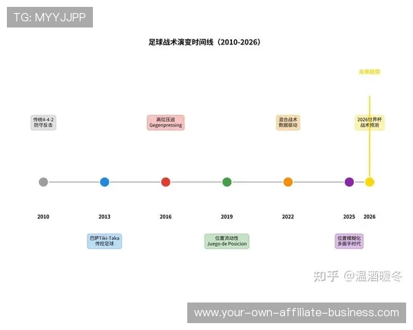 2026世界杯：全球趋势、战术革新与新兴球队崛起的深度分析