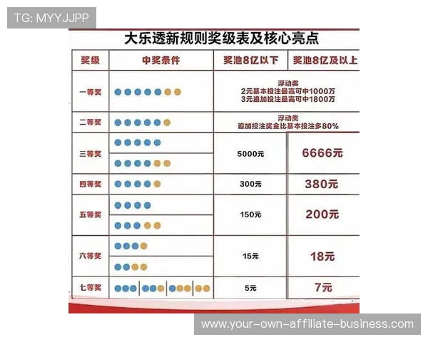 全面解析大乐透中奖规则及奖金分配方式指南