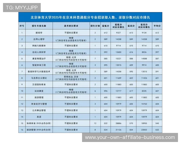 北京体育大学2026年研究生招生简章：专业设置、报名要求及录取标准解析
